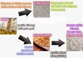 Kurangnya kanji yang mana bagus untuk mengurangkan kandungan gula dalam badan anda. Beras Parboiled Pusat Maklumat Pemakanan Negeri Kedah Facebook