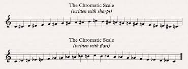 To work out the key of the song, we usually aim to find out what note is the most stable within a piece of music. Tones And Semitones Music Theory Academy Easy Music Lesson