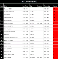 The formula 1 constructor standings of 2018. F1 Constructors Standings 2018