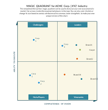 Magic Quadrant Template Templates Process Flow Diagram Software Design