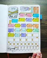 Pin On Bullet Journal Ideas