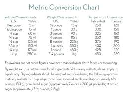 58 Efficient Weight And Volume Chart