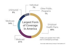 In 2013, in response to passage and implementation of the affordable care act (aca), massachusetts repealed all of these requirements except the individual mandate. Us Coverage Graphic The Council Of Insurance Agents Brokers