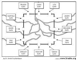 maps and charts