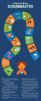 Agile Infographics A Day In The Life Of A Scrummaster Infographic Agile Project Management Scrum Master Agile Software Development