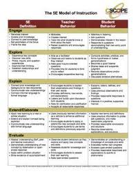 5e Model Different Roles For The Teacher And Student Compared To A More Traditional Lesso Science Lesson Plans Math Lesson Plans Social Studies Lesson Plans