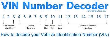 The most obvious one is the license plate but that doesn't say a lot about the vehicle because there's no national format for the letter and number combinations that make up a plate. Free Vehicle History Report Vhr By Vin Cars Trucks Autos