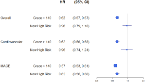 Image result for GRACE Score