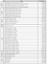 For more information and source, see on this link : Senarai Harga Model Mazda Dengan Sst Gohed Gostan