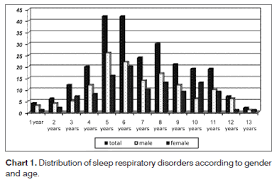 obstructive sleep apnea syndrome osas in mouth breathing