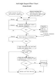 Air Freight Import Flow Chart_flowcharts_export To China