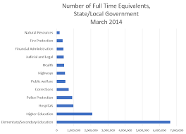 stump articles teacher pensions a big problem for many