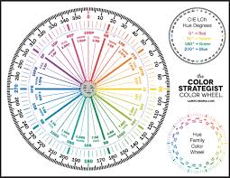 The Color Strategist Color Wheel With Hue Family And Lch Degrees Color Wheel Colour Consultant Paint Color Schemes