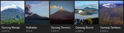 Kilauea merupakan gunung berapi perisai aktif di kepulauan hawaii. 50 Daftar Macam Macam Nama Gunung Berapi Di Indonesia Berpendidikan Com