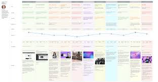 You can prepare a beautiful or personalized email and . Level Up Email Campaigns With Customer Journey Mapping Smashing Magazine