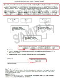 The fee includes accelerated service with a normal seven — day turnaround. Https Pdf4pro Com Cdn Document Samples For Business Account Opening 35b7f3 Pdf