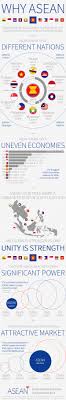 Asean Infographic Economy And Demography Infographic Economy Location Independent Lifestyle