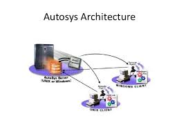 Autosys is an automated job control system for scheduling, monitoring, and reporting. Autosys