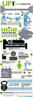 Full Body Workout Video Benefits Of Strength Training Strength Training Fitness Diet