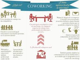 Sabes Que Es El Coworking Y Como Sacarle Partido Cowork Emprendedores Estudiantes Umayor Business Infographic Coworking Entrepreneur Startups