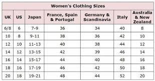 size conversion for clothing ethical fashion brazil