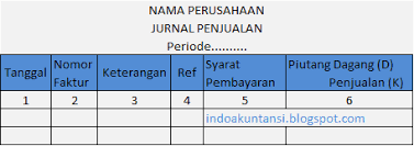 Yang telah memberikan rahmat dan karunianya sehingga penulis dapat menyelesaikan makalah dengan judul jurnal. 5 Macam Bentuk Jurnal Khusus Perusahaan Dagang