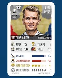 Die Nummer 23 Bisher Noch Ohne Einsatz Aber Bei Uns Mittendrin Im Fussball Quartett Der Nation Matthias Matze Fussball Deutsche Nationalmannschaft Dfb Team