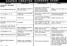 1956 imperial chrysler vibration diagnosis repair book