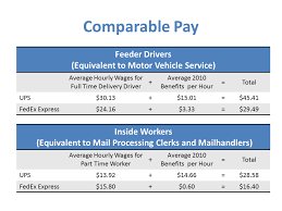 Courier Express And Postal Observer Comparable Wages