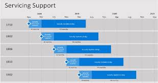 Sccm Life Cycle End Of Support Dates For Sccm Cb