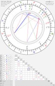 frank ocean birth chart horoscope date of birth astro