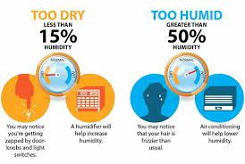 One can slow the infiltration of this cold, dry air by caulking. Humidity Levels 101 Understanding Humidity In The Home St Louis Hvac Tips