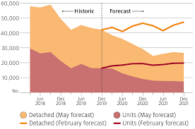 Effects Of Bushfires And Covid 19 On The Forestry And Wood Processing Sectors Department Of Agriculture
