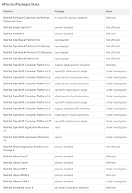 Anatomy mapper was founded by dr. Jackson Gadgets Anatomy Of A Vulnerability Doyensec S Blog
