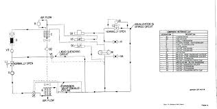 Controls & solutions …the inventor of the pressure switch. Unique Wiring Diagram For Air Compressor Pressure Switch Air Compressor Pressure Switch Car Air Conditioning Electrical Diagram