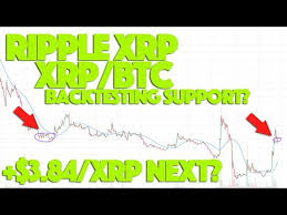 Dollar chart to track latest price changes. Ripple Xrp The Burst Awaits As Alts Break All Time Highs
