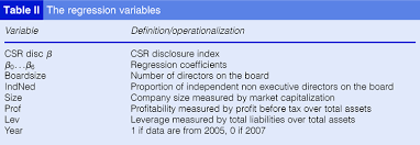 Maybe you would like to learn more about one of these? Corporate Social Responsibility And Corporate Governance In Malaysian Government Linked Companies Emerald Insight