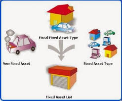 Pengertian aktiva tetap menurut dua sumber. Pin Di Ideas For The House