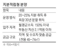 천하제일전국청약대회 * 세종시의 이전기관 특별공급 제도 폐지 이후 첫 분양 단지 ë¡œë˜ë¶„ì–' ì „ë§¤ì œí•œê¸°ê°„ ì •ë¶€ 20ë…„ Vs ì„œìš¸ì‹œ 10ë…„ ë§¤ì¼ê²½ì œ