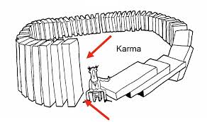12 Little Known Laws Of Karma That Will Change Your Life Law Of Karma Karma Quotes 12 Laws Of Karma
