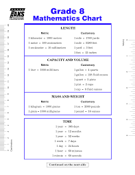 Standard Units Conversion Chart Math Formula Chart Math Charts Unit Conversion Chart