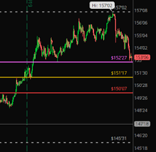 inside futures relevant trading focused information