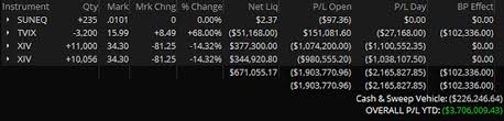 Xiv Trader Ive Lost 4 Million 3 Years Of Work And Other