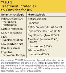 irritable bowel syndrome evidence based treatment