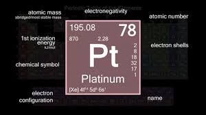 Dec 19, 2019 · atomic mass of platinum is 195.078 u. Platinum Stock Video Footage Royalty Free Platinum Videos Pond5