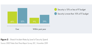 To date, with 79 million people's personal information accessed. 30 Data Breach Statistics And Facts Frequency Impact More