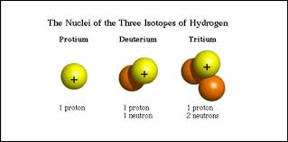 To understand this process we must first understand a little bit about the atoms themselves and how they get their names. What Is Radiocarbon Dating Earth Earthsky