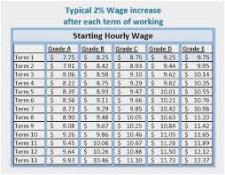 military paygrade chart millitary pay scale enlisted