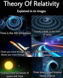 Theory Of Relativity Cool Science Facts Astronomy Facts Theory Of Relativity