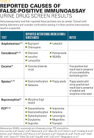You have to be aware that they can simply refuse to redo the test, as it would cost them money to do so. Urine Drug Screens Caveats For Interpreting Results